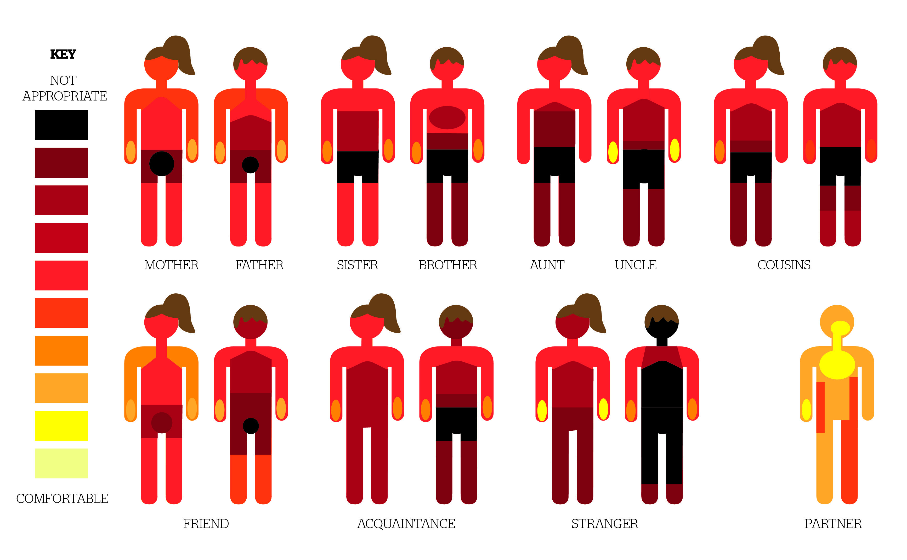 Infographic Erogenous Zones