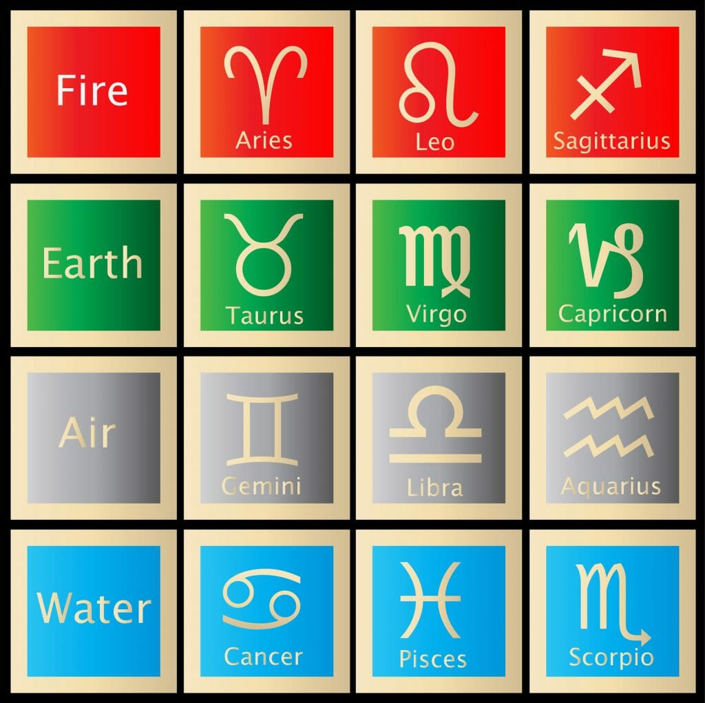 elements, Earth, air, water, fire, zodiac