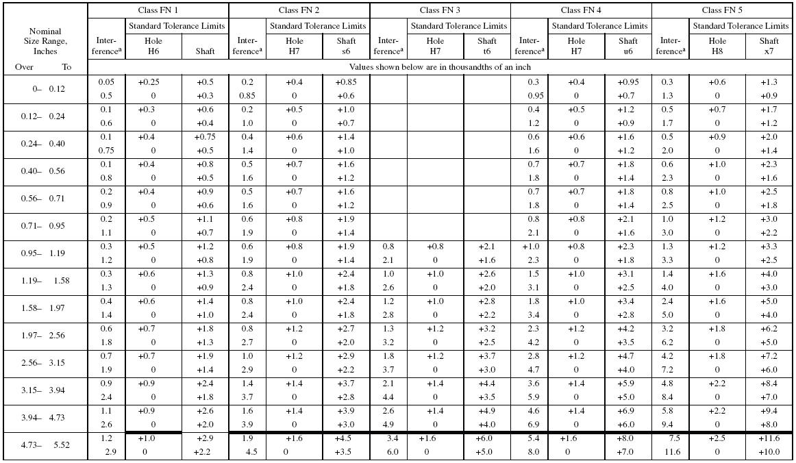 Iso Fits And Tolerances Chart