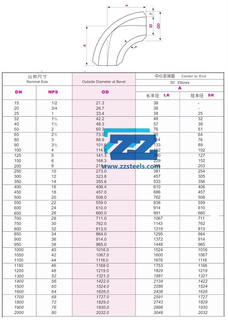 Pipe Elbow Dimensions Chart