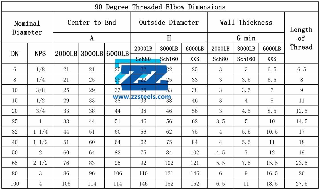 Pipe Elbow Dimensions Chart - Design Talk