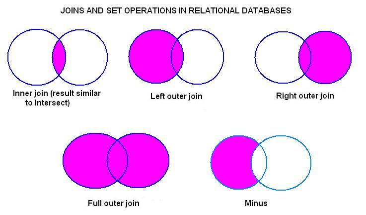 Explain Left Outer Join And Right Outer Join With Example - BEST GAMES ...