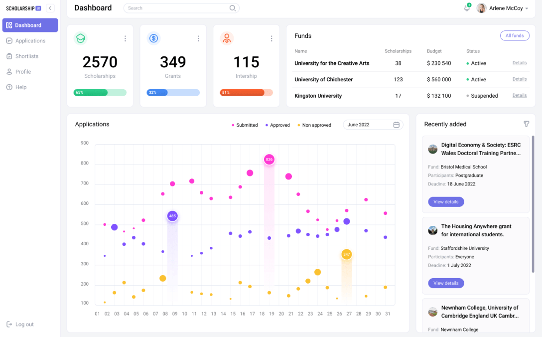 Data Visualization Applications