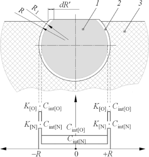 New Process Requirements for Additive Powders for Microplasma Powder ...