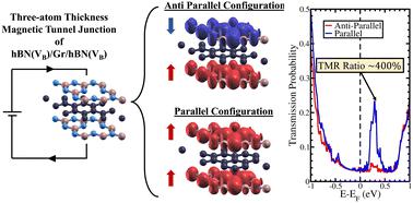 Ultra-thin van der Waals magnetic tunnel junction based on monoatomic ...