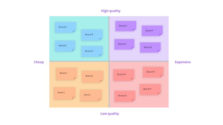 Perceptual Map template image