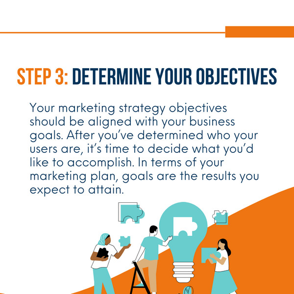 7 Steps to Create a Complete Marketing Strategy in 2022 - YDBS