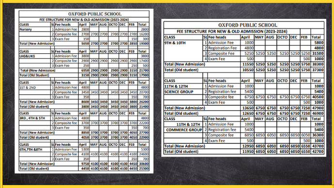 Oxford Public School fee