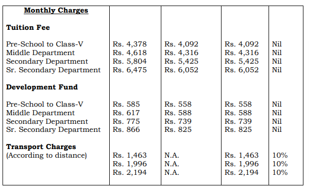 South Delhi Public School fee