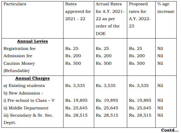 South Delhi Public School fee