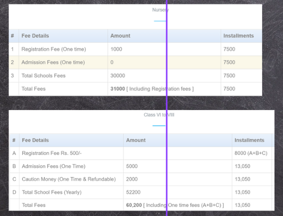 St. George’s School fees