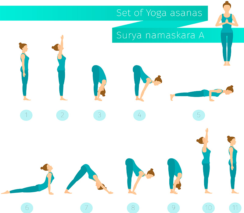 Ashtanga Yoga Sequences