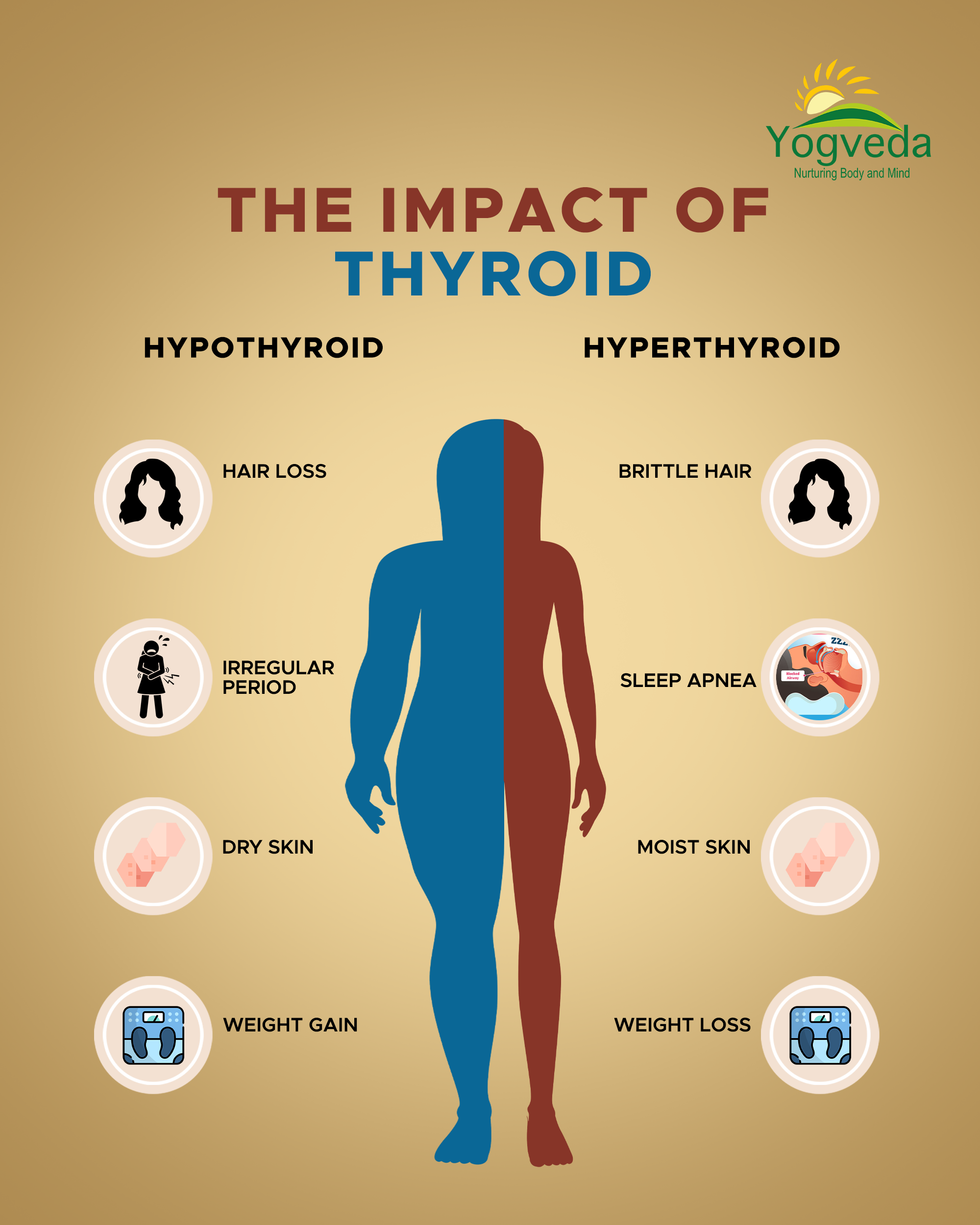 Ayurvedic Thyroid Treatment 100% Natural Medicines – Yogveda Healthcare