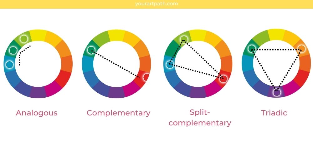 Split Complementary Color Scheme Examples