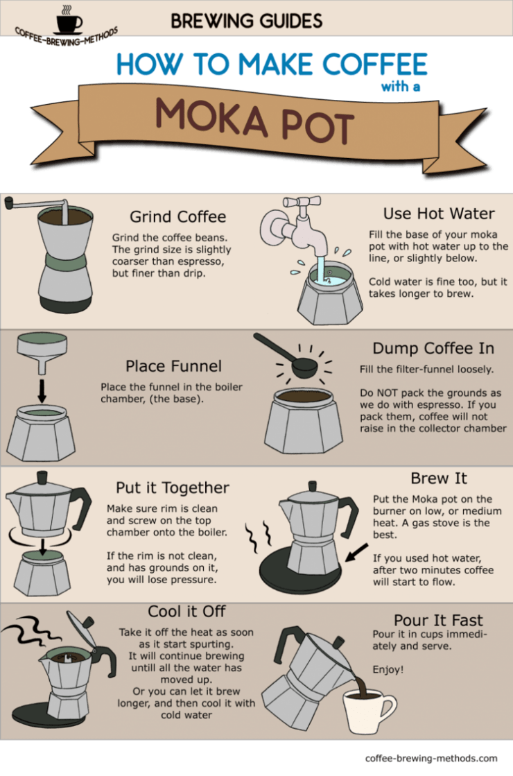 How to Make a Pot of Coffee: Expert Tips for Perfect Brew