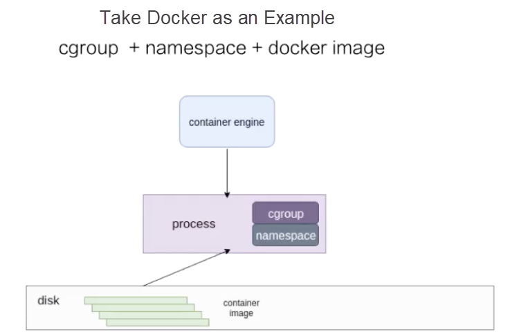 Getting Started with Kubernetes | Further Analysis of Linux Containers ...