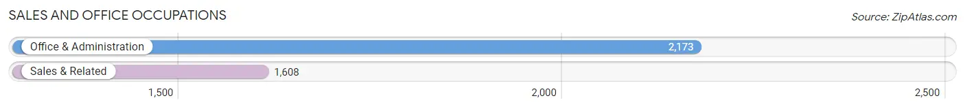 Sales and Office Occupations in Orangevale