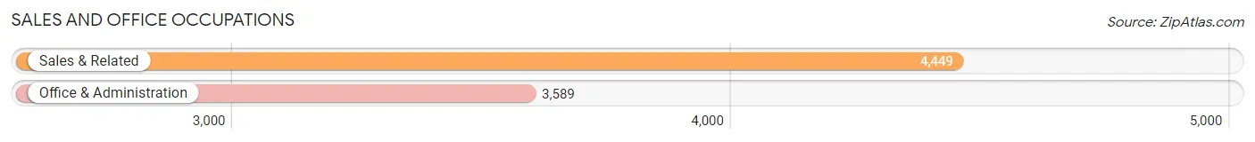 Sales and Office Occupations in Zip Code 89148