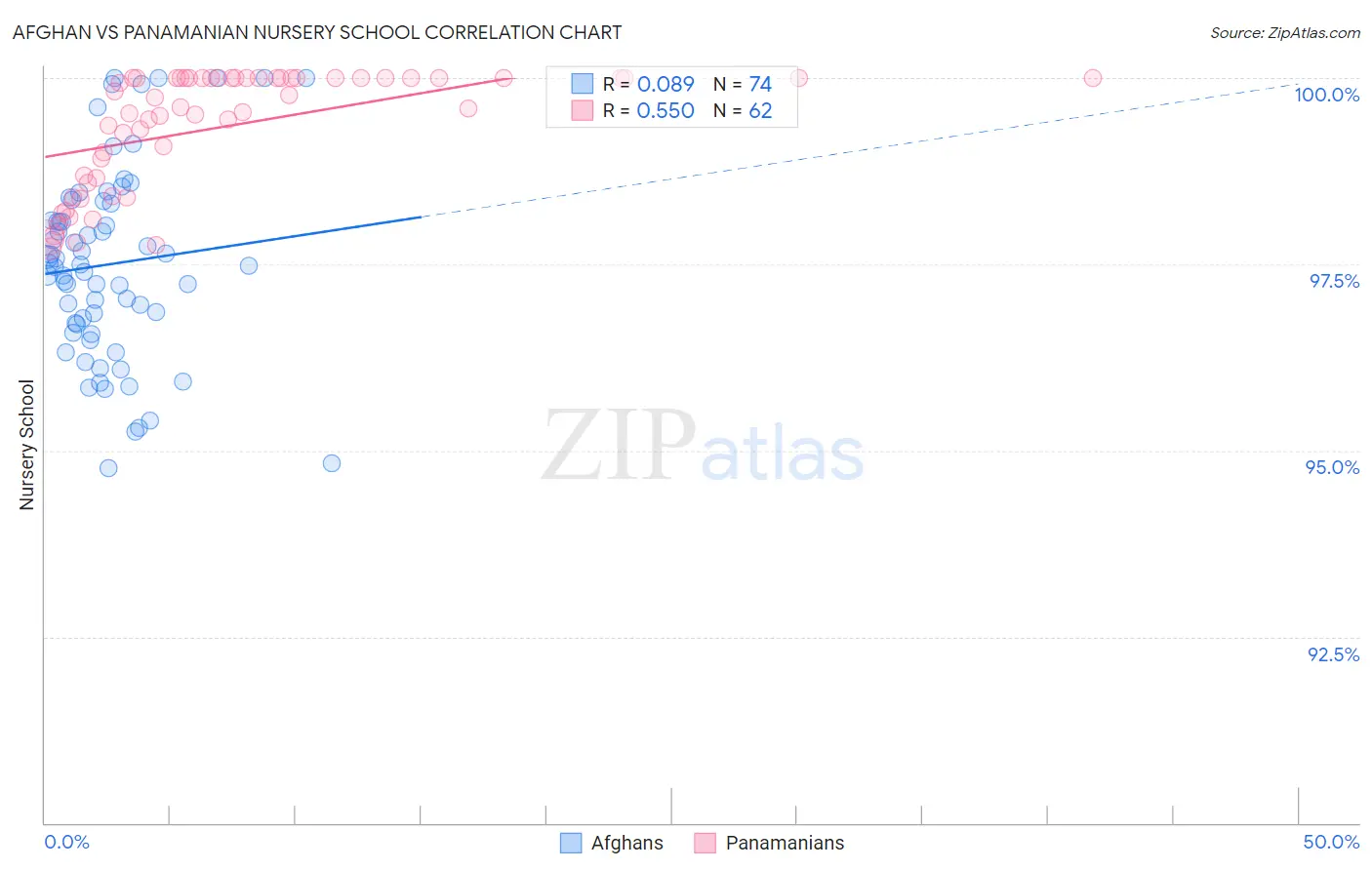 Afghan vs Panamanian Nursery School