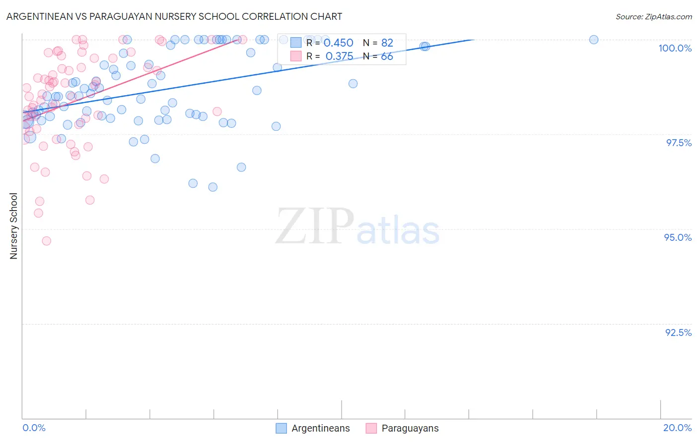 Argentinean vs Paraguayan Nursery School