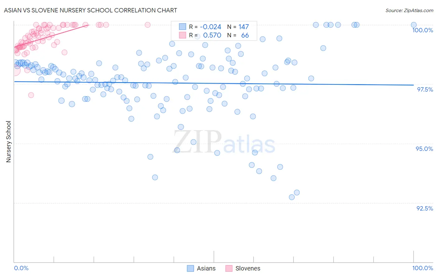 Asian vs Slovene Nursery School