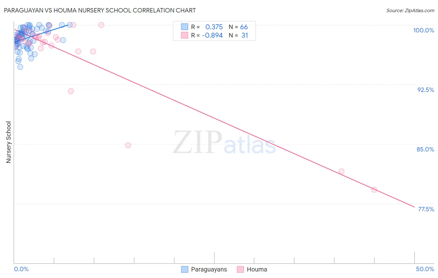 Paraguayan vs Houma Nursery School