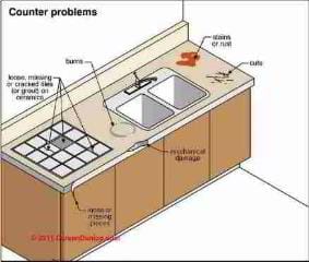 Countertop defects (C) Carson Dunlop Associates