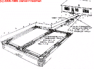 LARGER IMAGE: having a general idea of what septic components are helps you find where they may be located