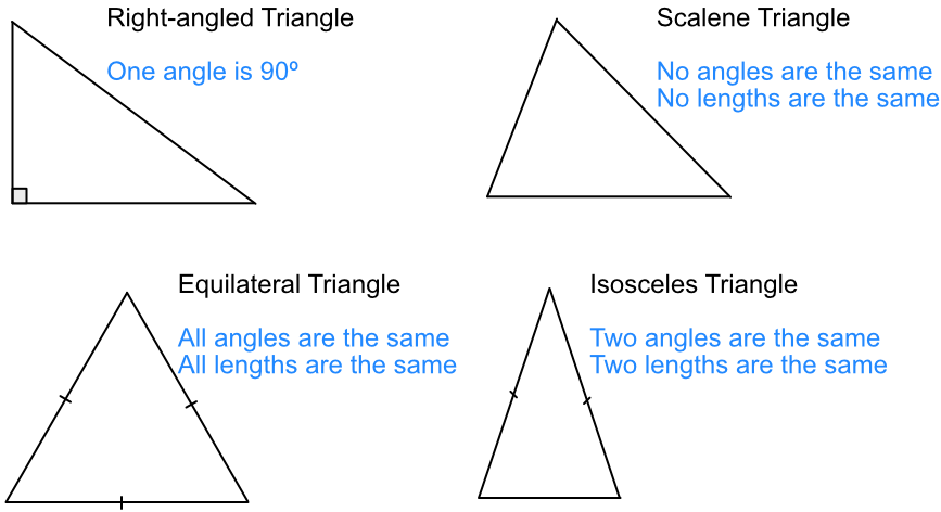 Types of triangle